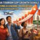 Canada Tourism GDP Growth