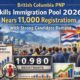 British Columbia PNP Skills Immigration Pool 2026