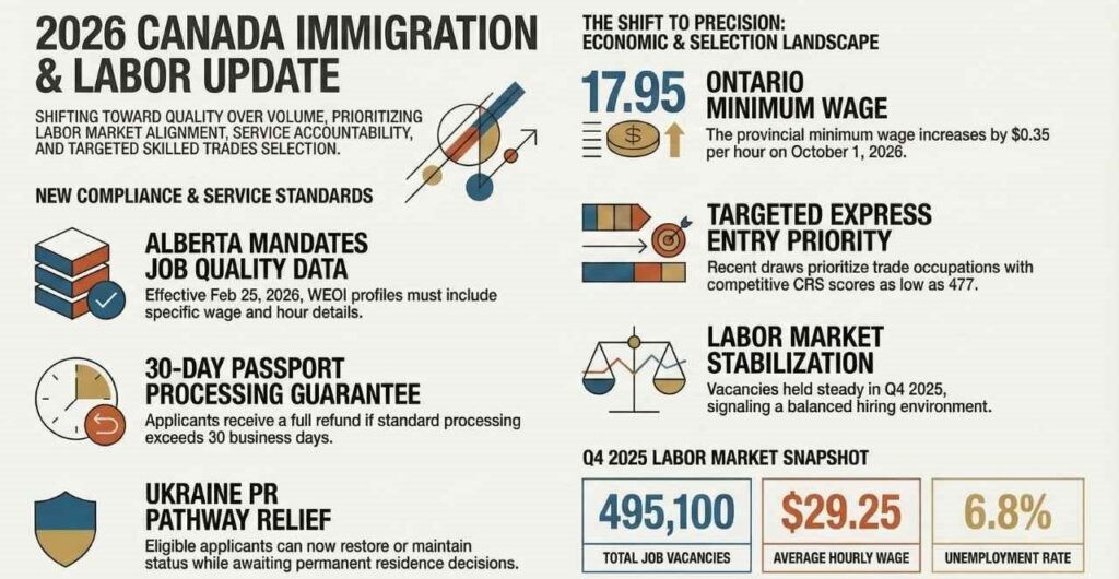 Canada Immigration News Podcast #96
