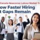 Canada Newcomer Labour Market Trends