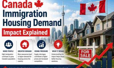 Canada Immigration Housing Demand
