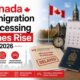 Canada Immigration Processing Times