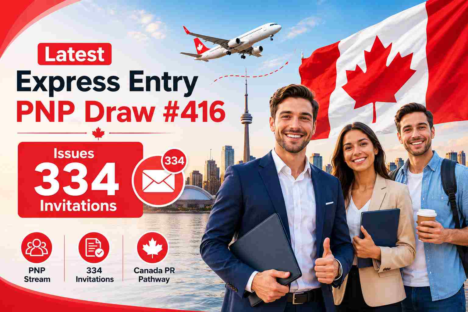 Latest Express Entry PNP Draw #416