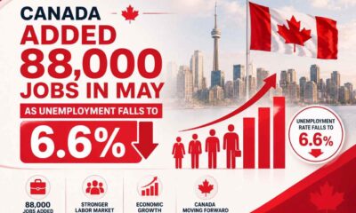 Canada Added 88000 Jobs