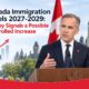 Canada Immigration Levels 2027-2029