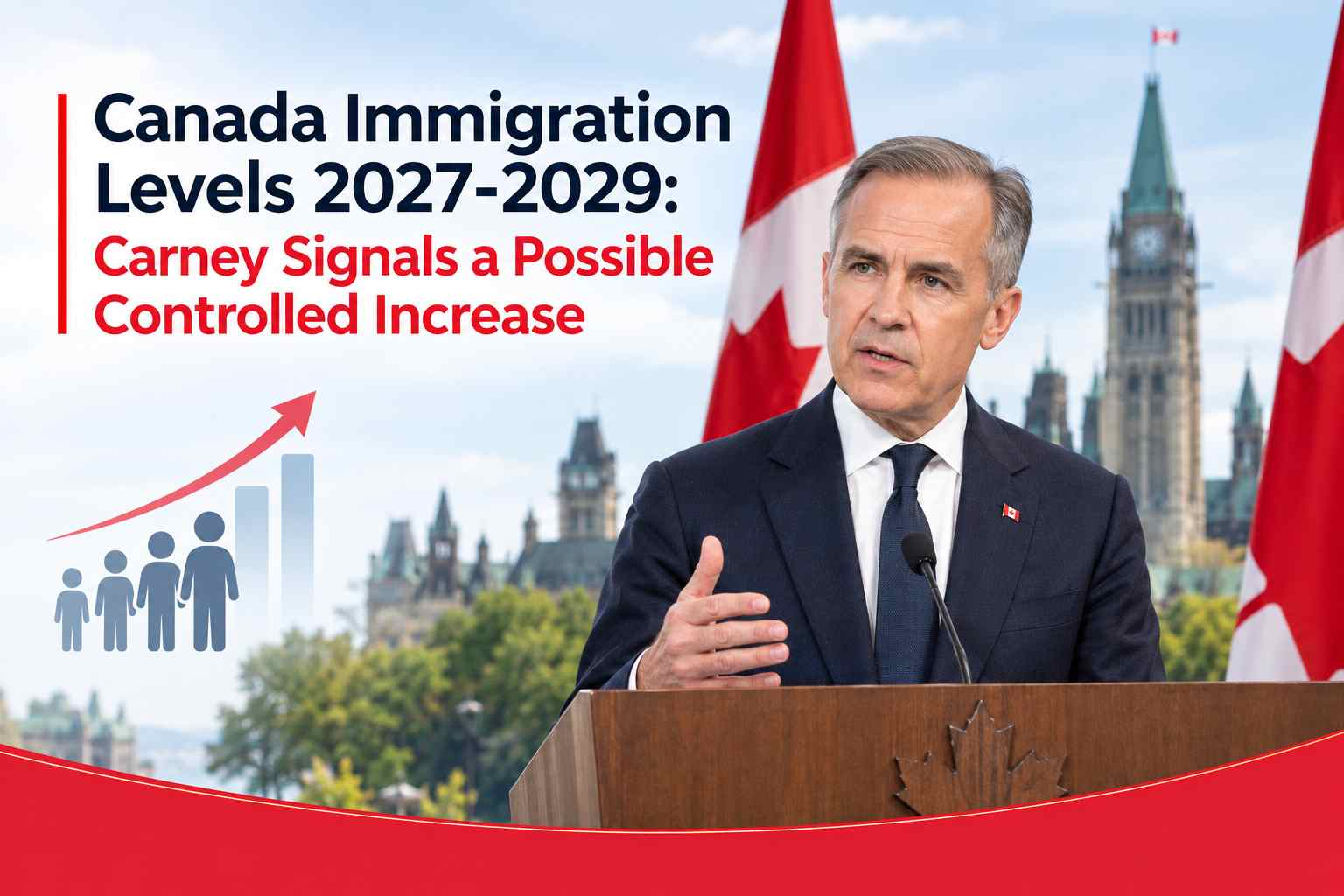 Canada Immigration Levels 2027-2029